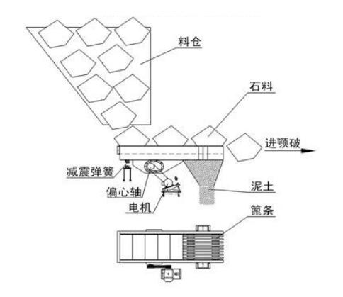 ZSW/GZT棒條振動(dòng)給料機(jī)工作原理示意圖 ZSW/GZT棒條振動(dòng)給料機(jī)工作原理示意圖-河南振江機(jī)械